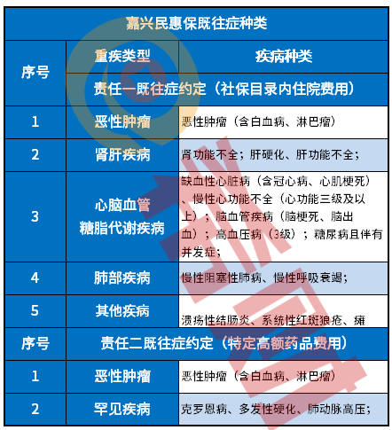 嘉兴民惠保公众号查保单教程介绍，产品值得买吗？