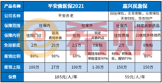 嘉兴民惠保公众号查保单教程介绍，产品值得买吗？