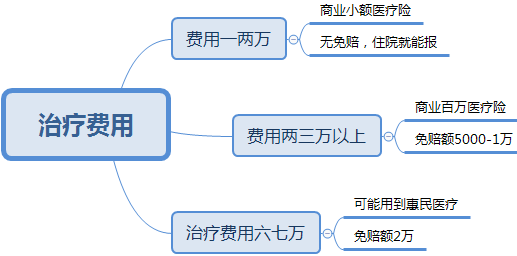 嘉兴民惠保与商业保险对比来看，靠谱吗？
