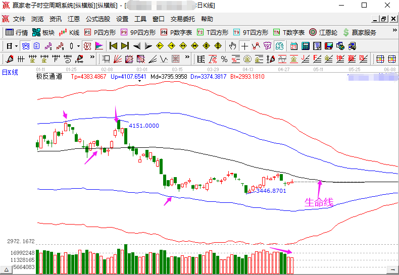数字人民币频出新消息，数字货币板块是否要有新动作？