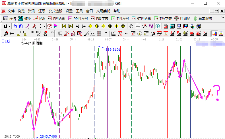 数字人民币频出新消息，数字货币板块是否要有新动作？