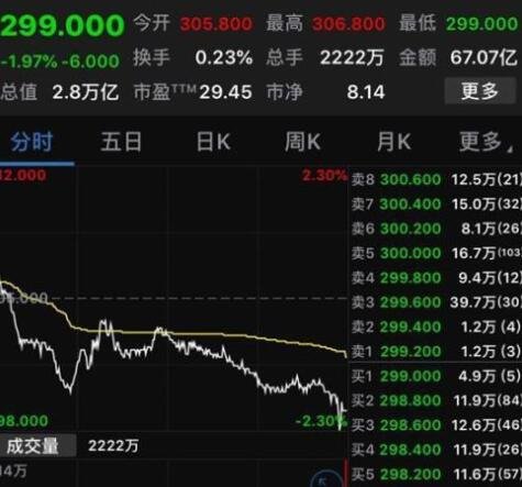 腾讯股票涨了多少倍，腾讯股票是什么时候上市的呢？