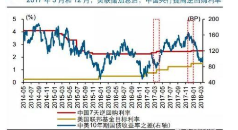加息对股市的影响有哪些？加息的行业和股票有哪些？