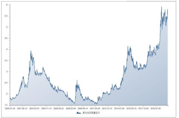 加息对股市的影响有哪些？加息的行业和股票有哪些？