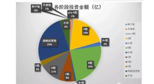 股权投资和产业投资有哪些区别？两者之间产生什么联系吗？