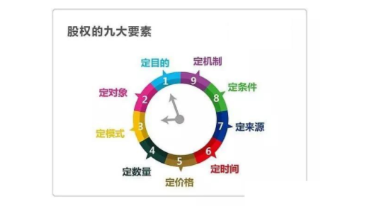 股权投资和产业投资有哪些区别？两者之间产生什么联系吗？