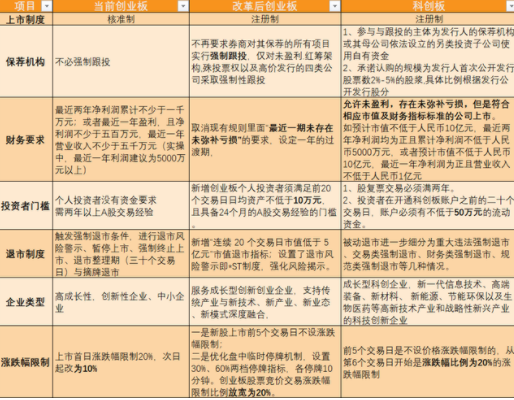 开通科创板的条件有哪些？需要什么需求？为什么要设立科创板？