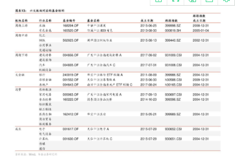 开通科创板的条件有哪些？需要什么需求？为什么要设立科创板？