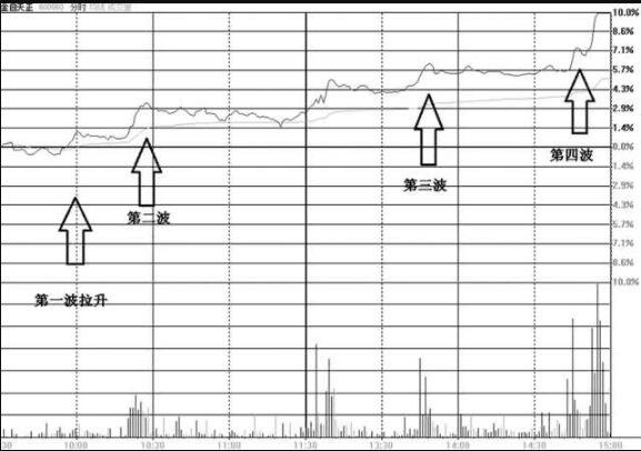 戴维斯双击什么意思，戴维斯双击是怎么来的