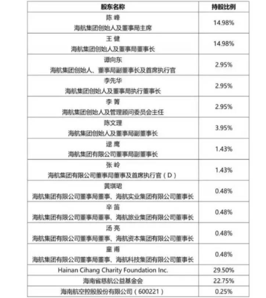 海航集团的神秘持股人是谁，海航集团的发展历程是怎样的