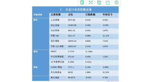 金融板块三个巨头谁更有投资潜力？具体怎么分析？