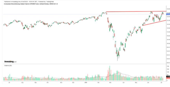 金融板块三个巨头谁更有投资潜力？具体怎么分析？
