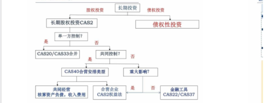 金融资产的分类有哪些？都是怎样具体介绍的？
