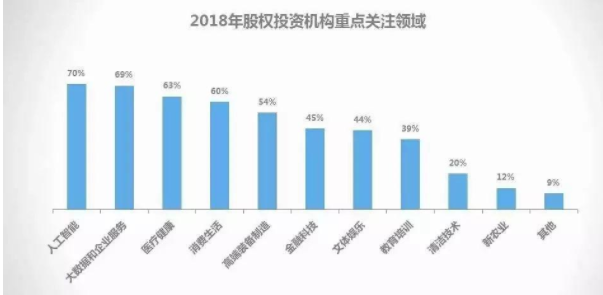 什么是私募股权？私募股权的来源以及特征有哪些？