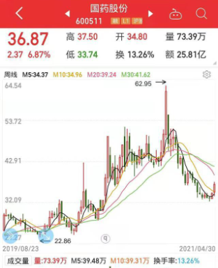 疫苗股价下跌是怎么回事？哪些疫苗股大跌跌了多少？疫苗概念龙头股有哪些？