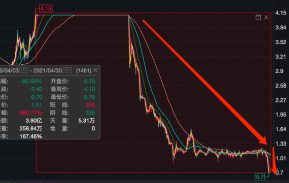 炸雷!又一家上市公司退市什么原因造成的，退市公司是干嘛的及股民怎么办