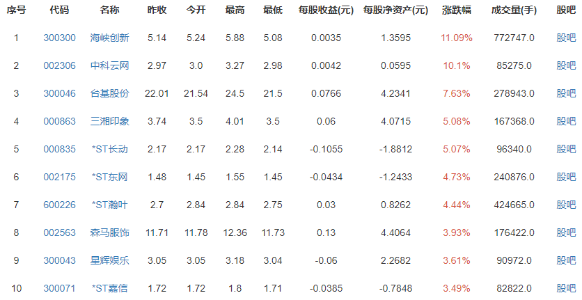 北京文化跌停发生了什么？公司损失了多少钱？北京文化公司简介