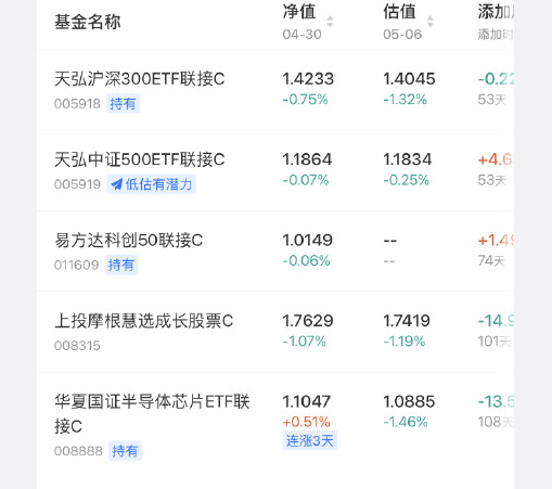 节假日后基金走势如何，五一假期之后基金走势是涨是跌，如何炒基金