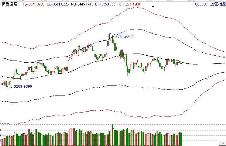 节假日后基金走势如何，五一假期之后基金走势是涨是跌，如何炒基金