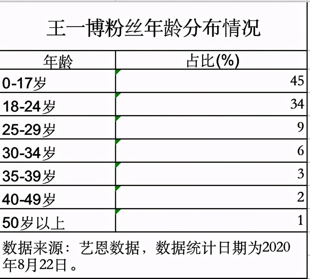 请王一博代言，能否解交行信用卡增长乏力？
