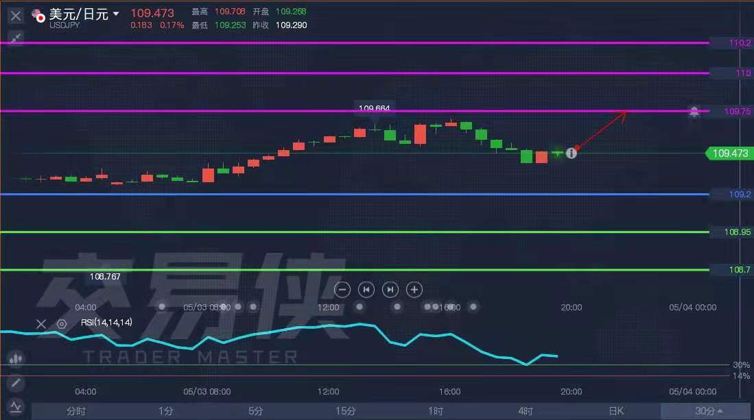 ATFX:现货黄金欧盘多次试探1780关口