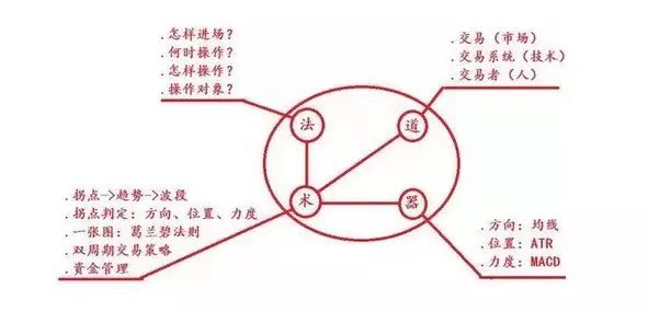 AusForex澳汇：一起学习趋势交易