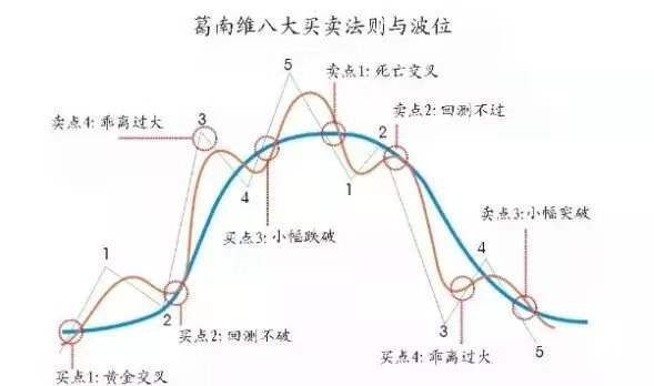 AusForex澳汇：一起学习趋势交易
