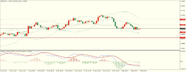 KVB Prime：乱学联储加息有望升温
