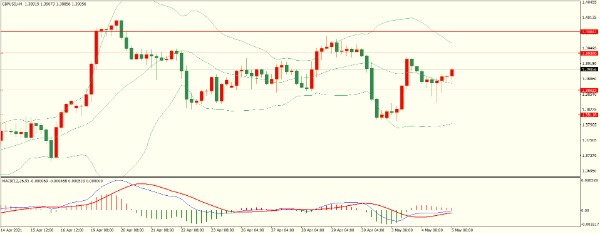 KVB Prime：乱学联储加息有望升温