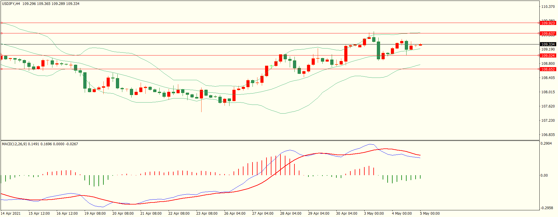 KVB Prime：乱学联储加息有望升温