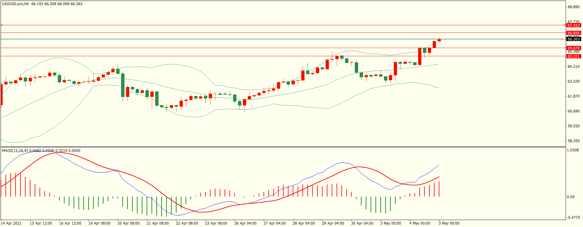 KVB Prime：乱学联储加息有望升温