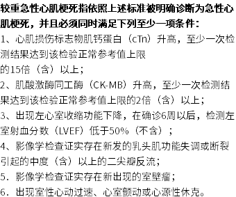 中国人寿重疾险包含冠心病吗？一文让你知道答案！