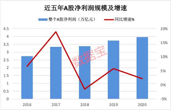 A股净利润榜：年度赚钱王曝光 二师兄意外成黑马