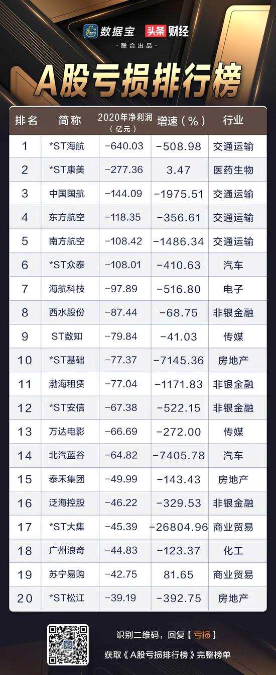 A股净利润榜：年度赚钱王曝光 二师兄意外成黑马