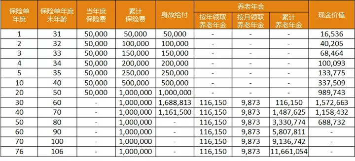 光大永明光明一生靠谱吗?怎么样?有什么优缺点?怎么领钱