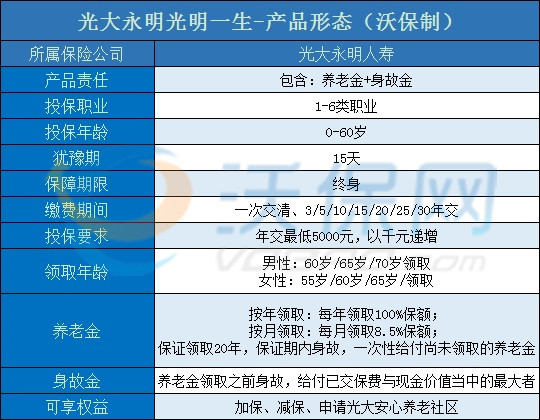 光大永明光明一生靠谱吗?怎么样?有什么优缺点?怎么领钱