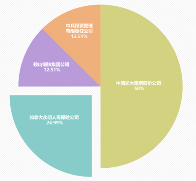 光大永明光明一生靠谱吗?怎么样?有什么优缺点?怎么领钱