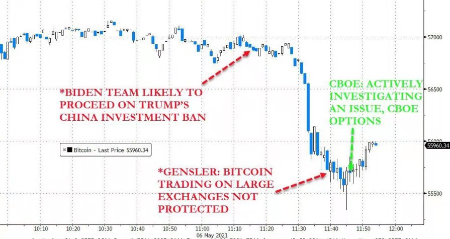 XM：美国证交会“新掌门”点名逼空事件