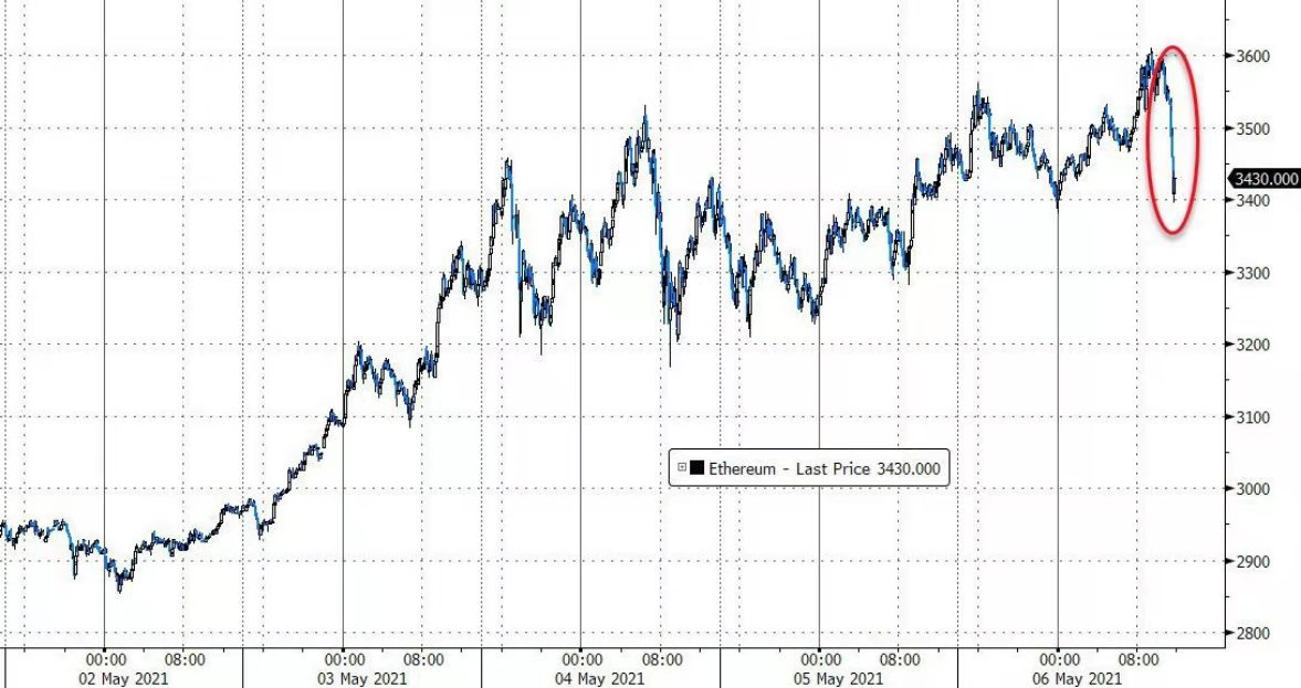 XM：美国证交会“新掌门”点名逼空事件