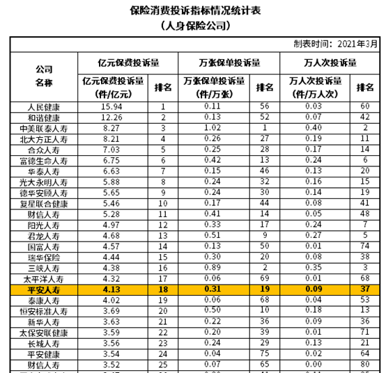 平安人寿保险靠得住吗？退保流程是怎么样的？