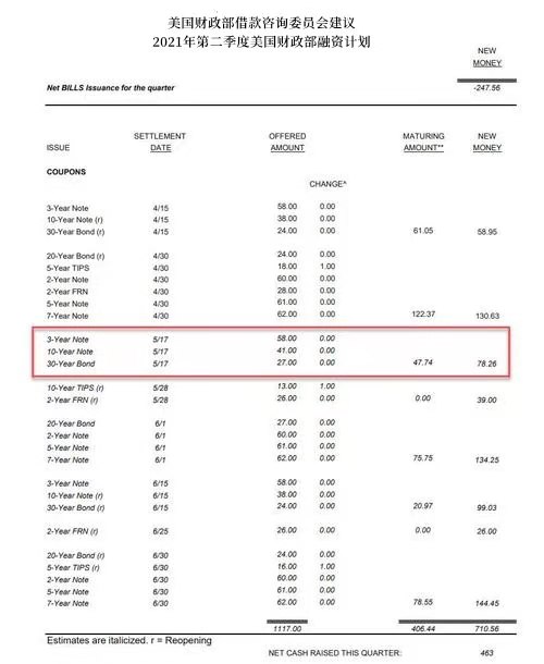 易信：A股高开低走