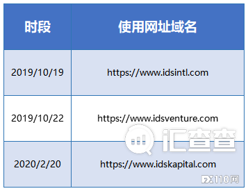 【汇查查曝光】涉及金额7.5亿，分层26层，IDS骨干成员被河南检察院起诉