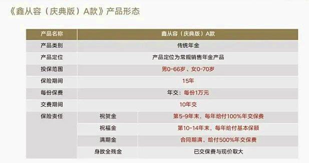 太平洋鑫从容庆典版划算吗?多少钱?保险条款+产品卖点