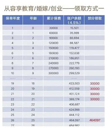 太平洋鑫从容庆典版划算吗?多少钱?保险条款+产品卖点