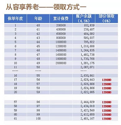 太平洋鑫从容庆典版划算吗?多少钱?保险条款+产品卖点