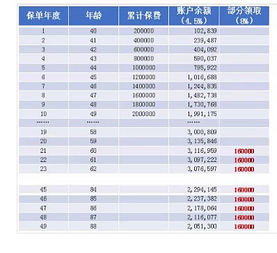 太平洋鑫从容庆典版划算吗?多少钱?保险条款+产品卖点