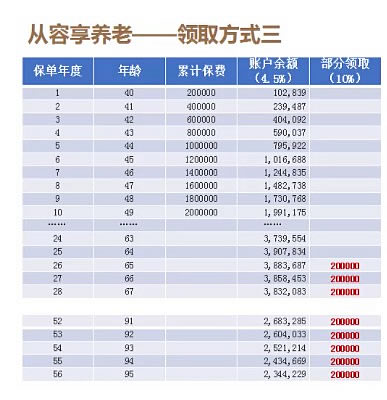 太平洋鑫从容庆典版划算吗?多少钱?保险条款+产品卖点