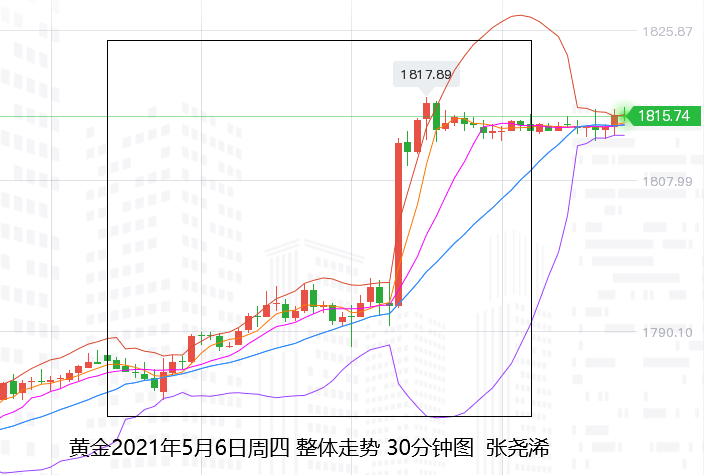 Tickmill：非农预裁力量和黄金100线突破看涨