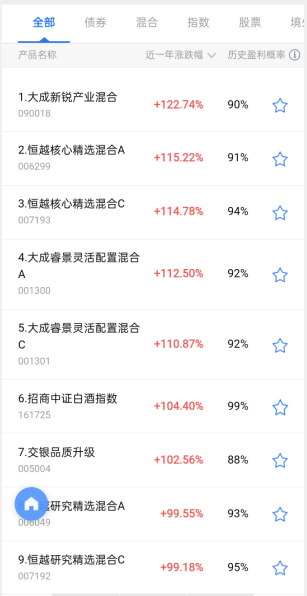 2021年5月腾讯理财通排名前十的基金是什么？基金收益前十有哪些？