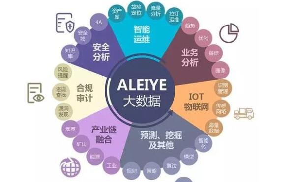 大数据行业远远比我们想的要更接地气，大数据行业近两年呈现什么特征？